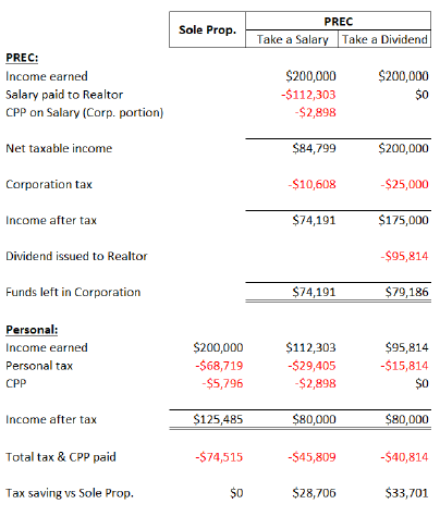 PREC Case Study