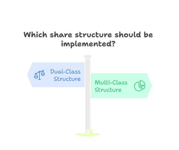 Types of Share Structures