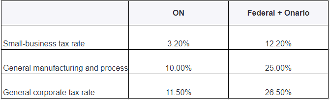 tax-highlights-2023-ontario-budget-one-accounting