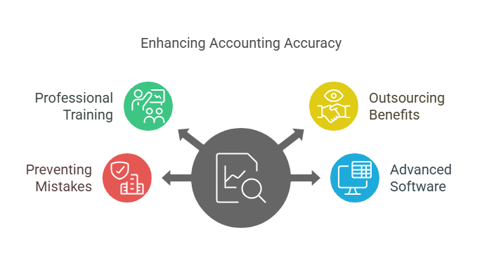 enhanced accounting accuracy