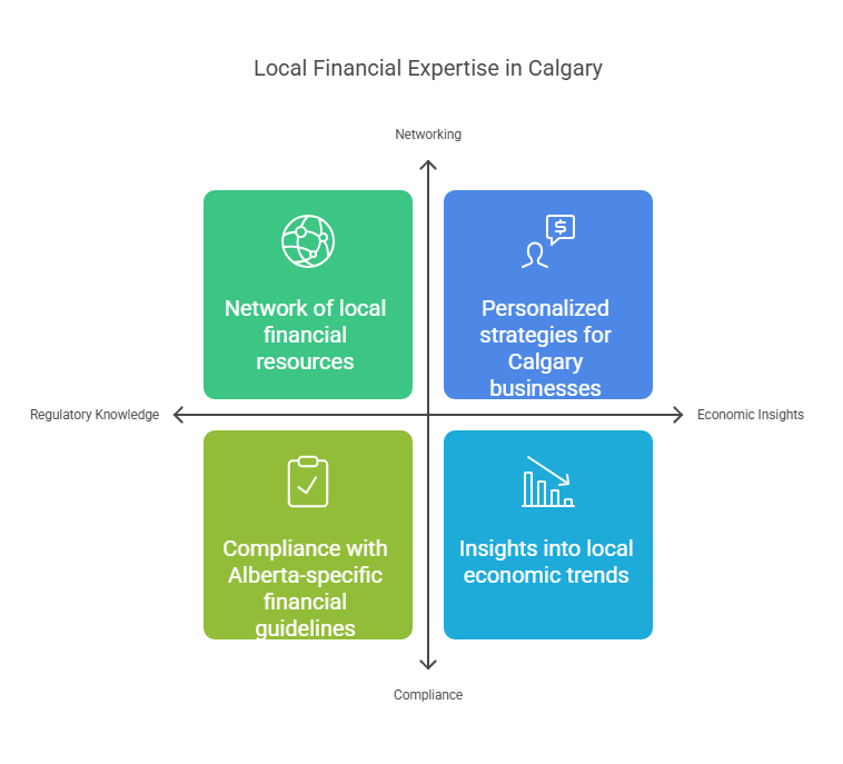 local financial expertise