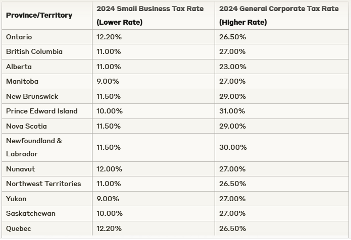 small business tax Ontario